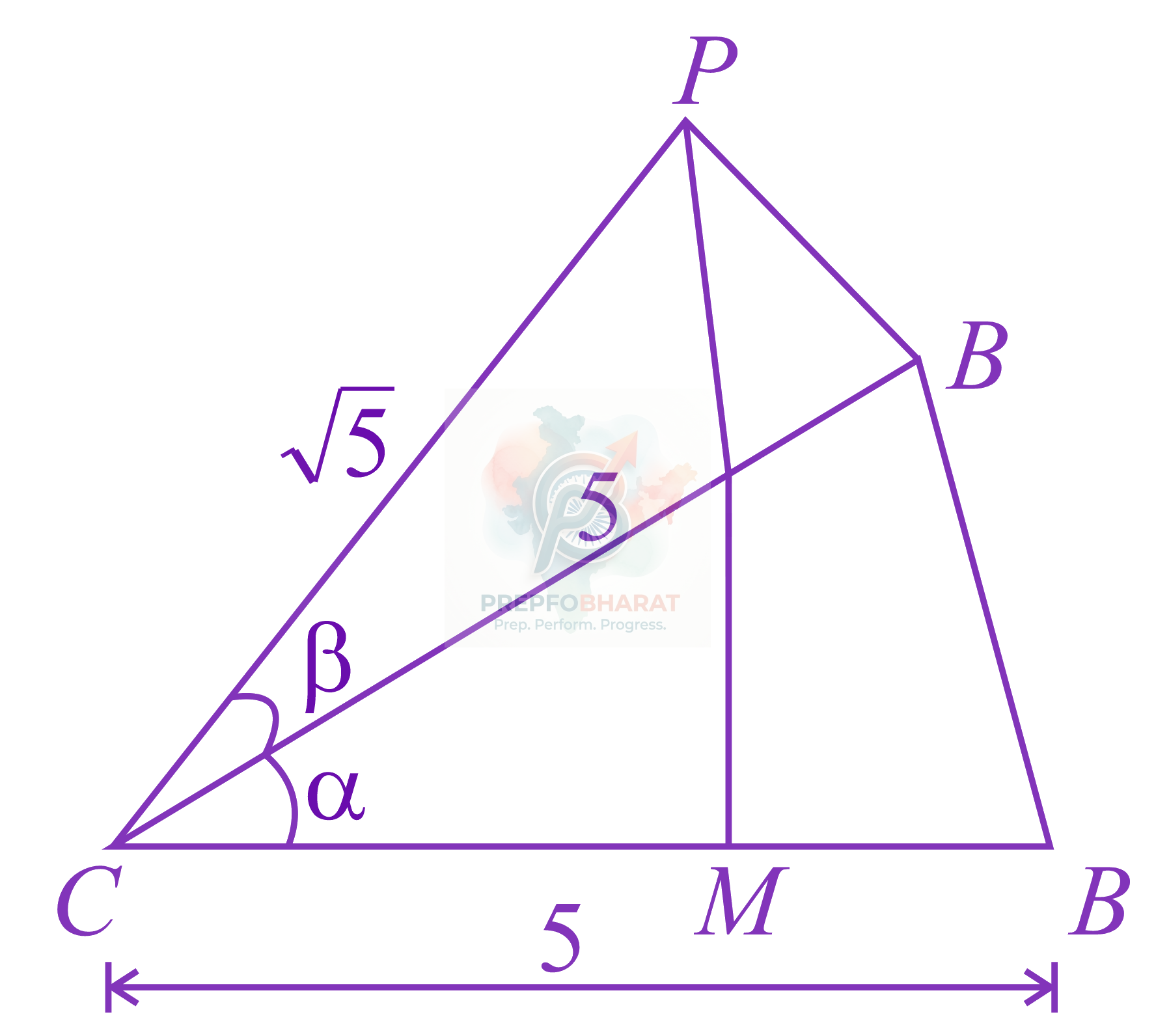JEE Main 2021 Mathematics, Trigonometric Ratios and Identities — solution figure