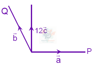 JEE Main 2002 Mathematics, Vector Algebra — solution figure