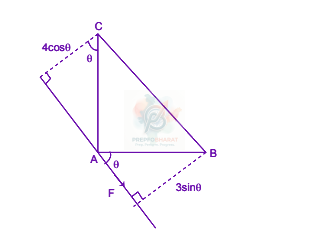 JEE Main 2004 Mathematics, Vector Algebra — solution figure