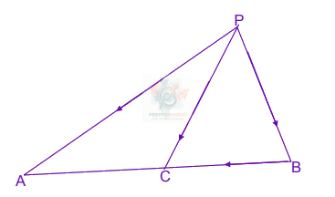 JEE Main 2005 Mathematics, Vector Algebra — solution figure