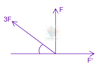 JEE Main 2005 Mathematics, Vector Algebra — solution figure