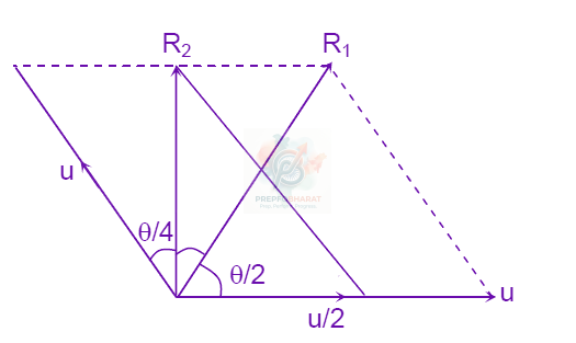 JEE Main 2006 Mathematics, Vector Algebra — solution figure