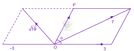 JEE Main 2007 Mathematics, Vector Algebra — solution figure