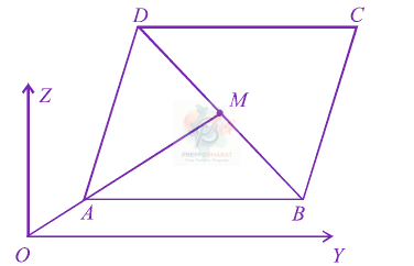 JEE Main 2012 Mathematics, Vector Algebra — solution figure