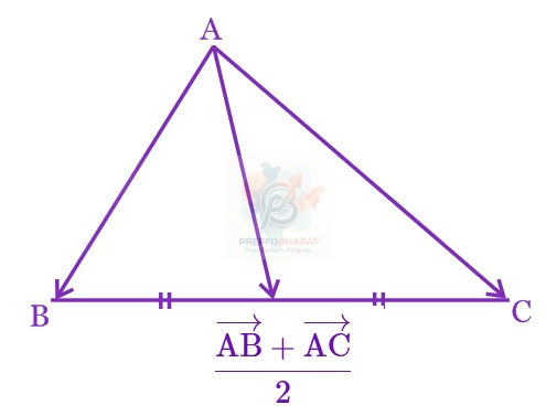JEE Main 2013 Mathematics, Vector Algebra — solution figure