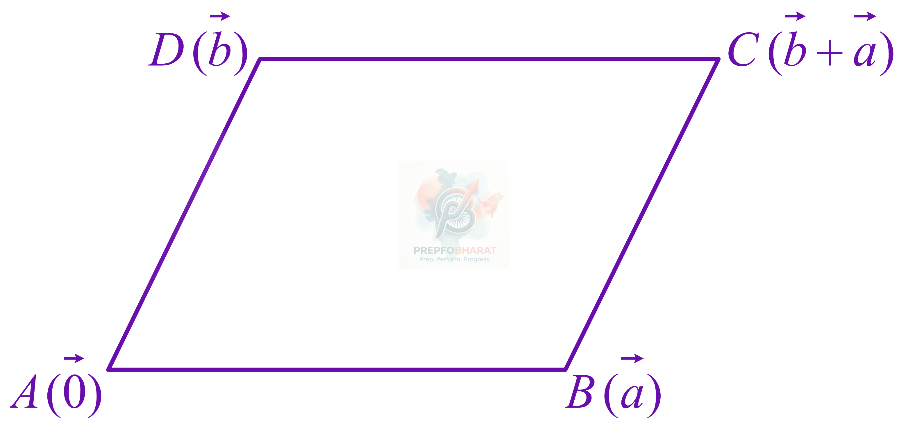 JEE Main 2015 Mathematics, Vector Algebra — solution figure
