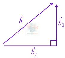 JEE Main 2017 Mathematics, Vector Algebra — solution figure