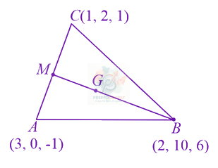 JEE Main 2019 Mathematics, Vector Algebra — solution figure