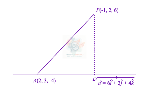 JEE Main 2019 Mathematics, Vector Algebra — solution figure