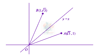 JEE Main 2019 Mathematics, Vector Algebra — solution figure