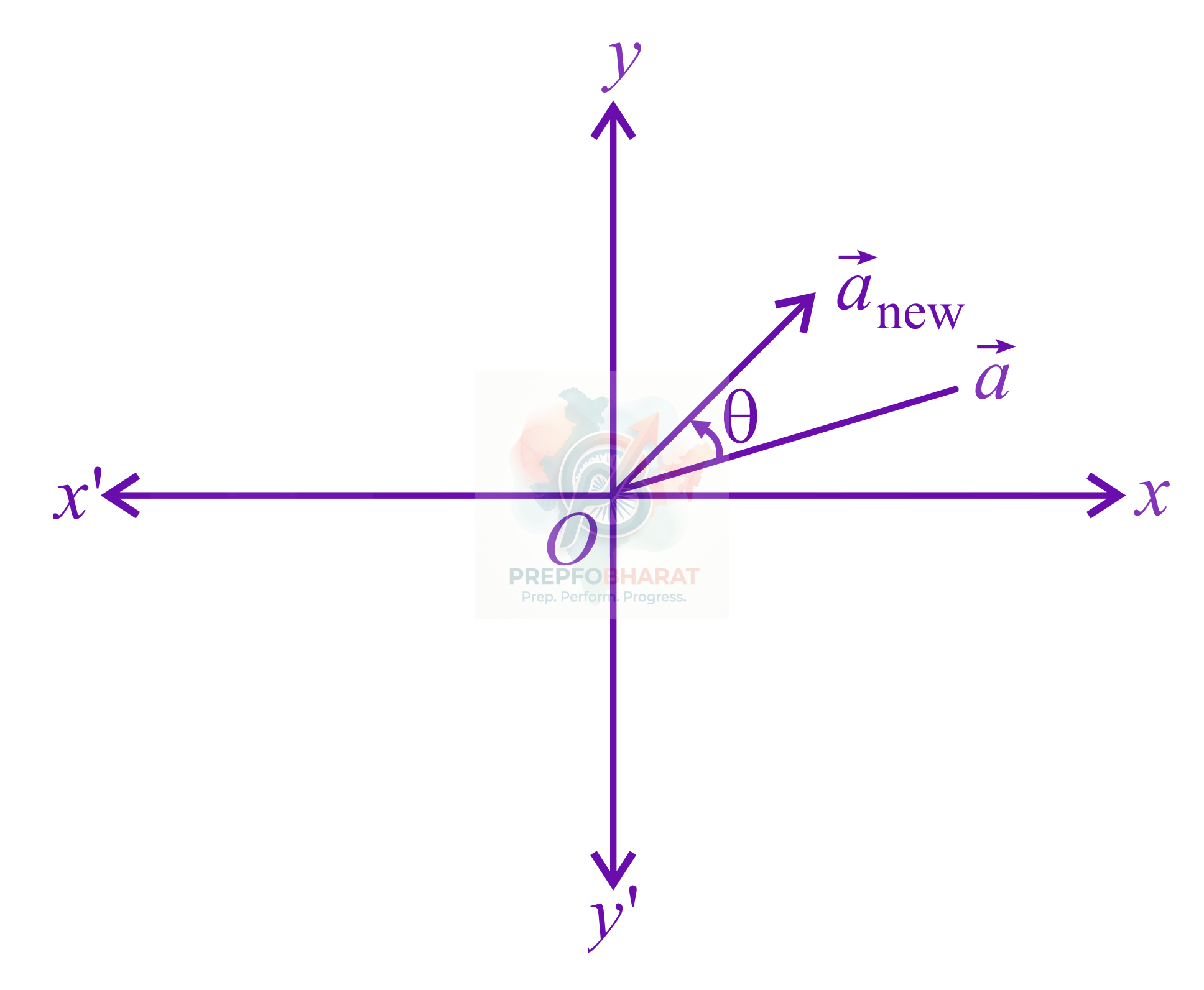 JEE Main 2021 Mathematics, Vector Algebra — solution figure
