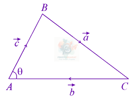 JEE Main 2021 Mathematics, Vector Algebra — solution figure
