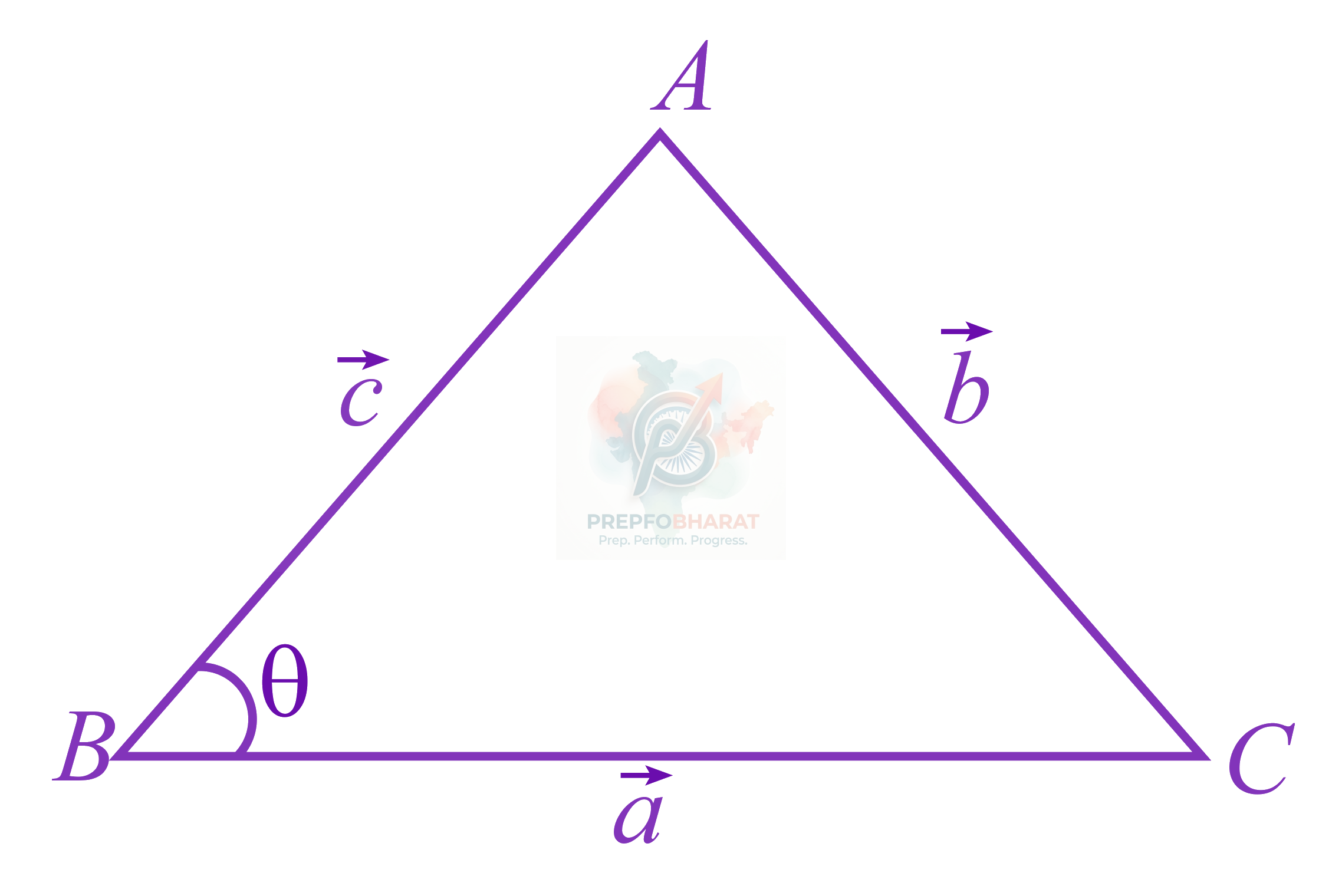 JEE Main 2021 Mathematics, Vector Algebra — solution figure
