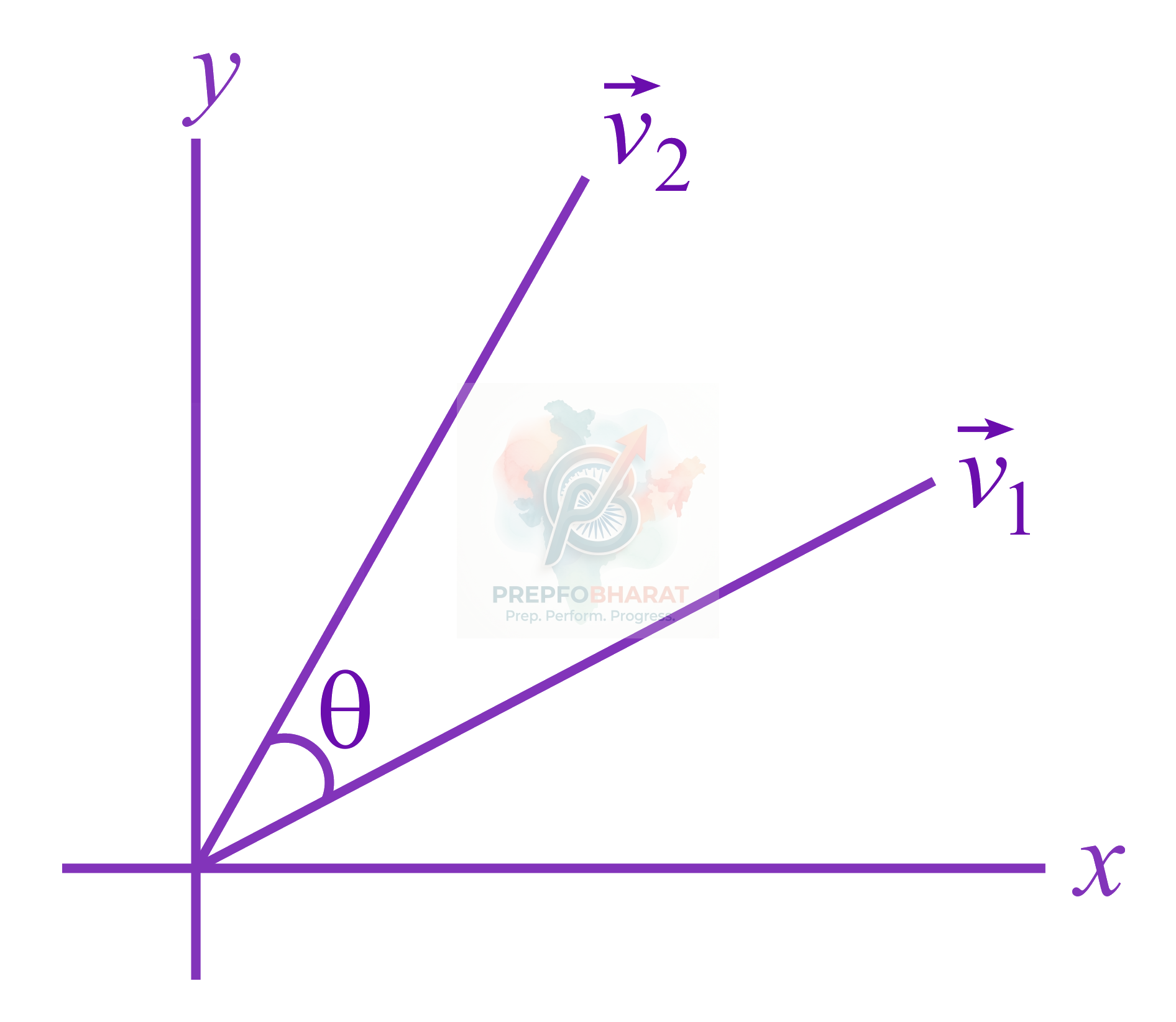 JEE Main 2021 Mathematics, Vector Algebra — solution figure