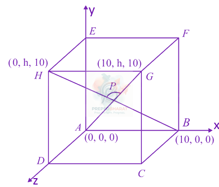 JEE Main 2021 Mathematics, Vector Algebra — solution figure