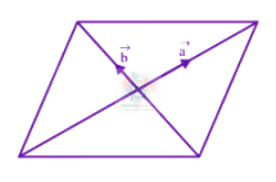 JEE Main 2022 Mathematics, Vector Algebra — solution figure