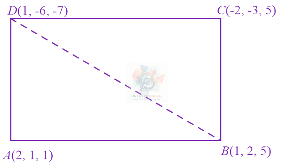 JEE Main 2023 Mathematics, Vector Algebra — solution figure