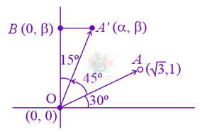 JEE Main 2021 Mathematics, Vector Algebra — solution figure