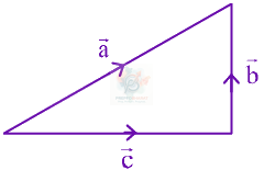 JEE Main 2024 Mathematics, Vector Algebra — solution figure
