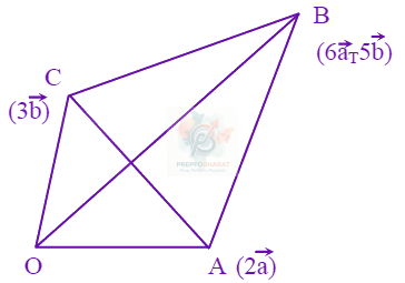 JEE Main 2024 Mathematics, Vector Algebra — solution figure
