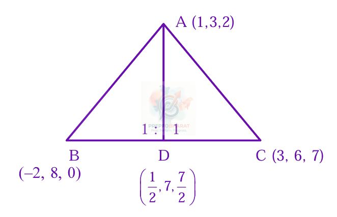 JEE Main 2024 Mathematics, Vector Algebra — solution figure