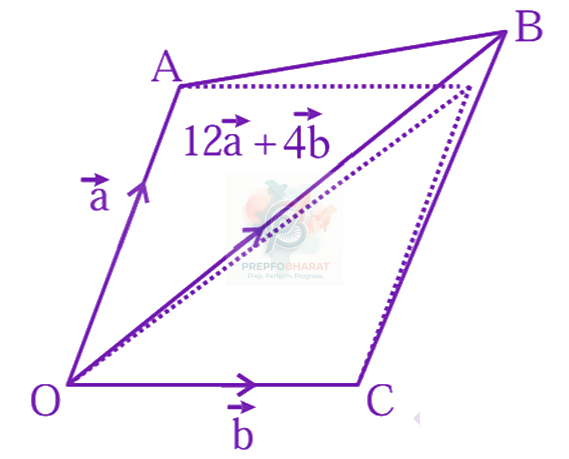 JEE Main 2024 Mathematics, Vector Algebra — solution figure