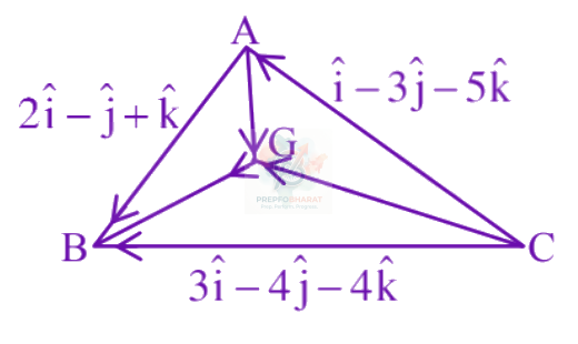 JEE Main 2025 Mathematics, Vector Algebra — solution figure
