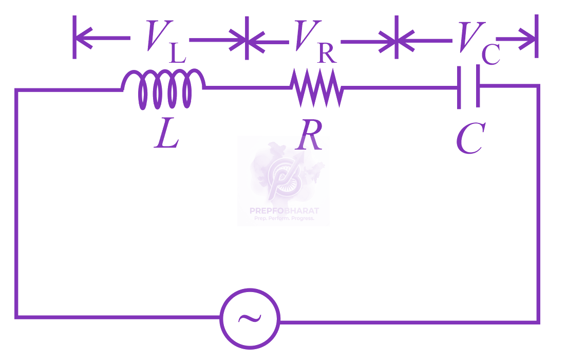 JEE Main 2014 Physics, Alternating Current — solution figure 1