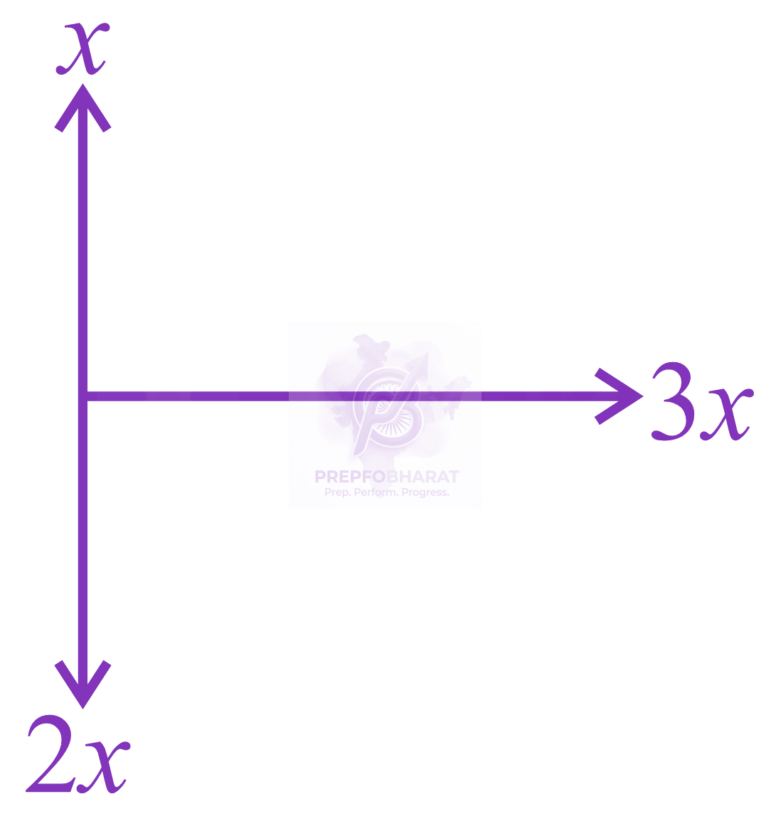 JEE Main 2014 Physics, Alternating Current — solution figure 2