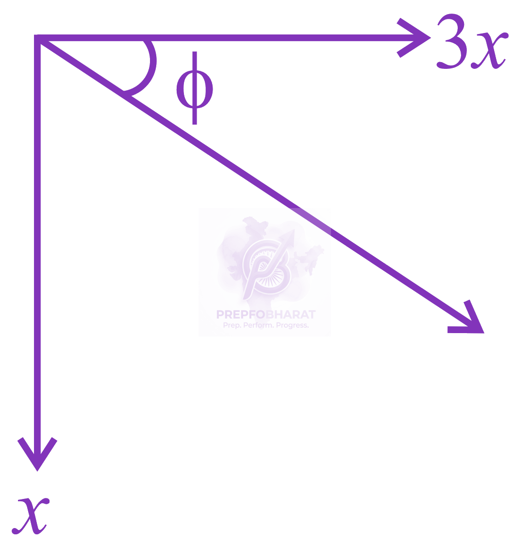 JEE Main 2014 Physics, Alternating Current — solution figure 3