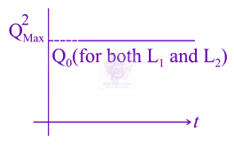 JEE Main 2015 Physics, Alternating Current — option A figure
