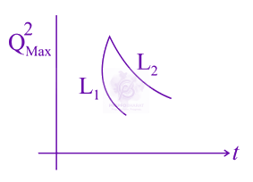 JEE Main 2015 Physics, Alternating Current — option B figure