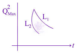 JEE Main 2015 Physics, Alternating Current — option C figure
