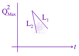 JEE Main 2015 Physics, Alternating Current — option D figure