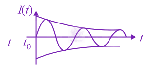 JEE Main 2016 Physics, Alternating Current — option B figure