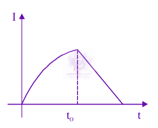 JEE Main 2019 Physics, Alternating Current — option A figure