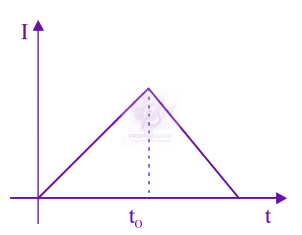 JEE Main 2019 Physics, Alternating Current — option C figure