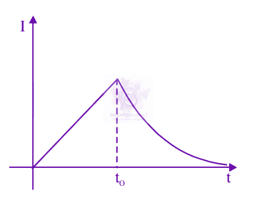 JEE Main 2019 Physics, Alternating Current — option D figure