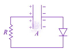 JEE Main 2020 Physics, Alternating Current — solution figure 1
