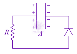 JEE Main 2020 Physics, Alternating Current — solution figure 2