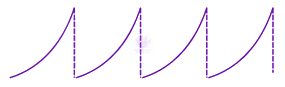JEE Main 2021 Physics, Alternating Current — option B figure