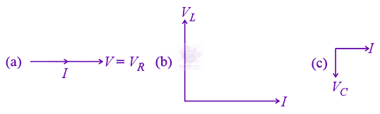 JEE Main 2021 Physics, Alternating Current — solution figure