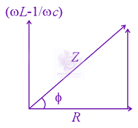 JEE Main 2021 Physics, Alternating Current — solution figure 2