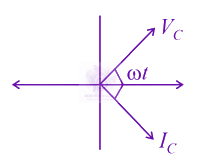 JEE Main 2021 Physics, Alternating Current — option A figure