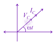 JEE Main 2021 Physics, Alternating Current — option B figure