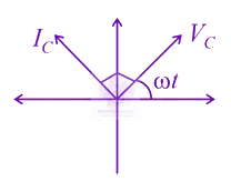 JEE Main 2021 Physics, Alternating Current — option C figure