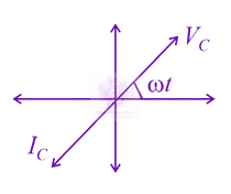 JEE Main 2021 Physics, Alternating Current — option D figure
