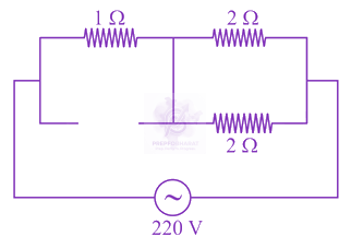 JEE Main 2021 Physics, Alternating Current — solution figure