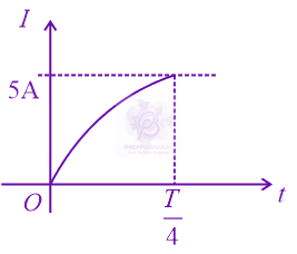 JEE Main 2022 Physics, Alternating Current — solution figure