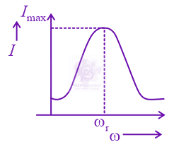 JEE Main 2022 Physics, Alternating Current — question figure